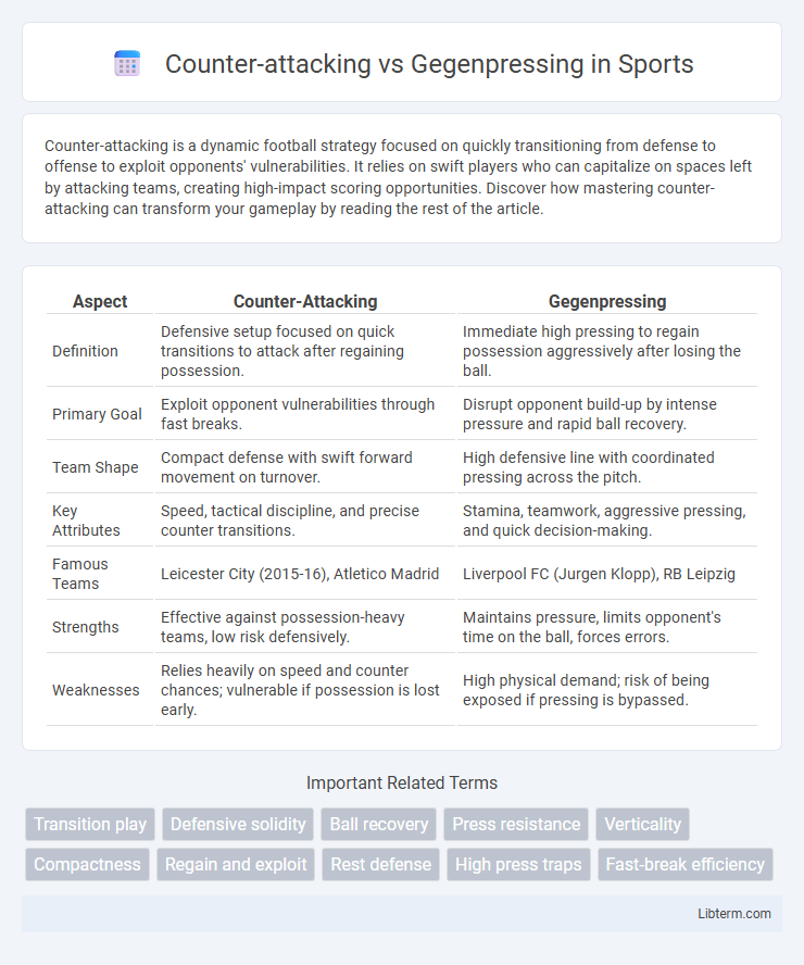 Gegenpressing vs Counter-attacking in Sports - What is The Difference?
