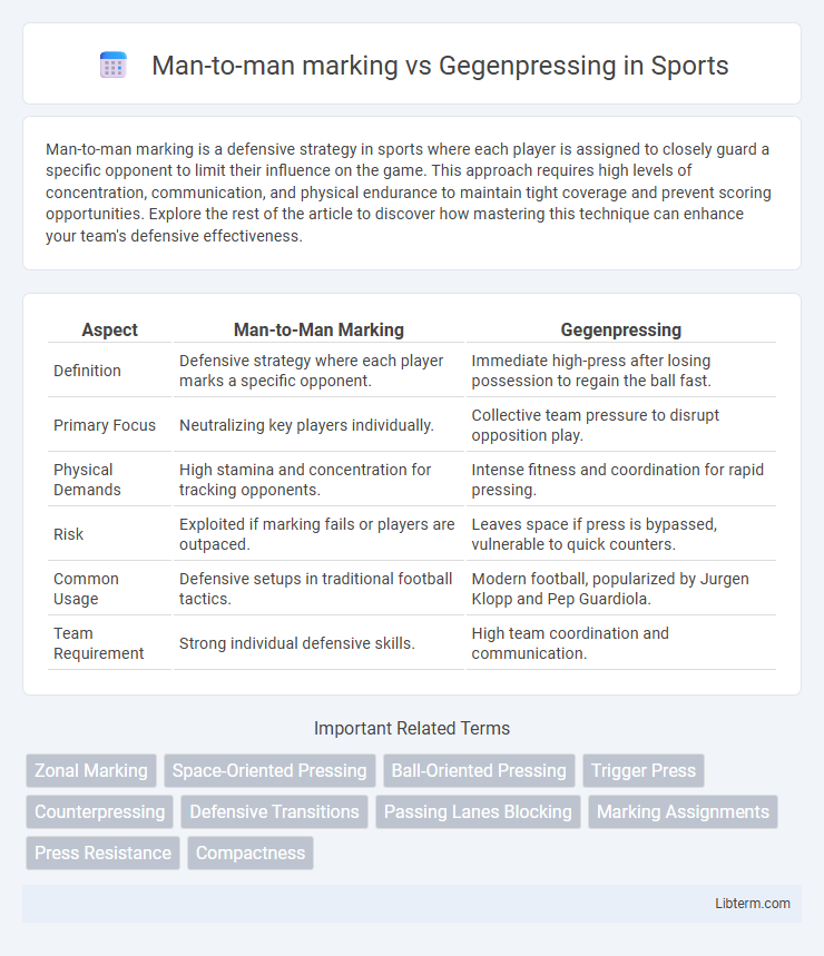 Gegenpressing vs Man-to-man marking in Sports - What is The Difference?