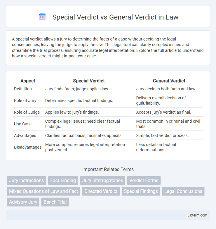 General Verdict vs Special Verdict in Law - What is The Difference?