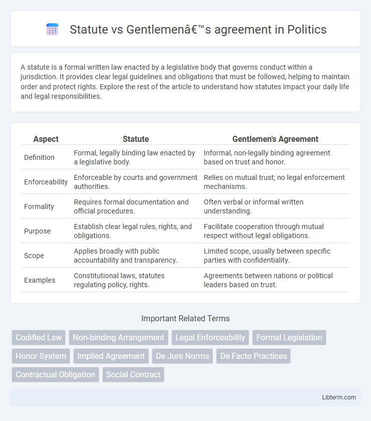 Gentlemen’s agreement vs Statute in Politics - What is The Difference?