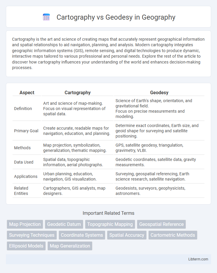 Geodesy vs Cartography in Geography - What is The Difference?