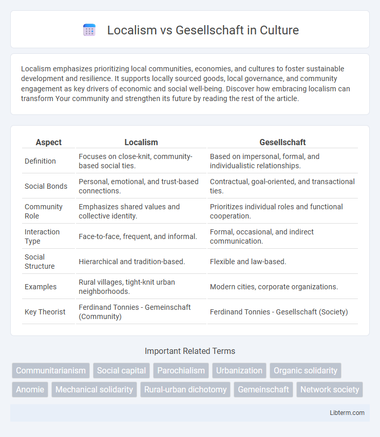 Gesellschaft vs Localism in Culture - What is The Difference?