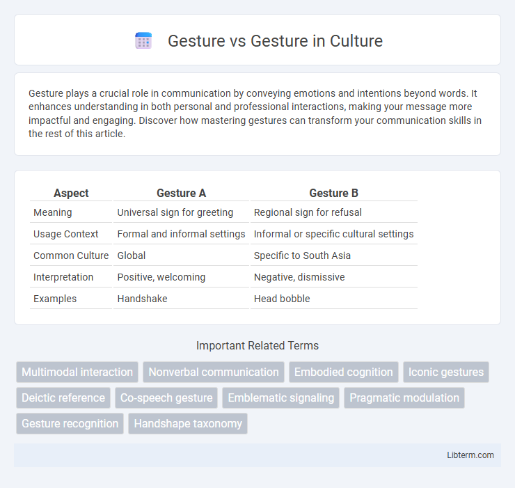 Gesture vs Gesture in Culture - What is The Difference?