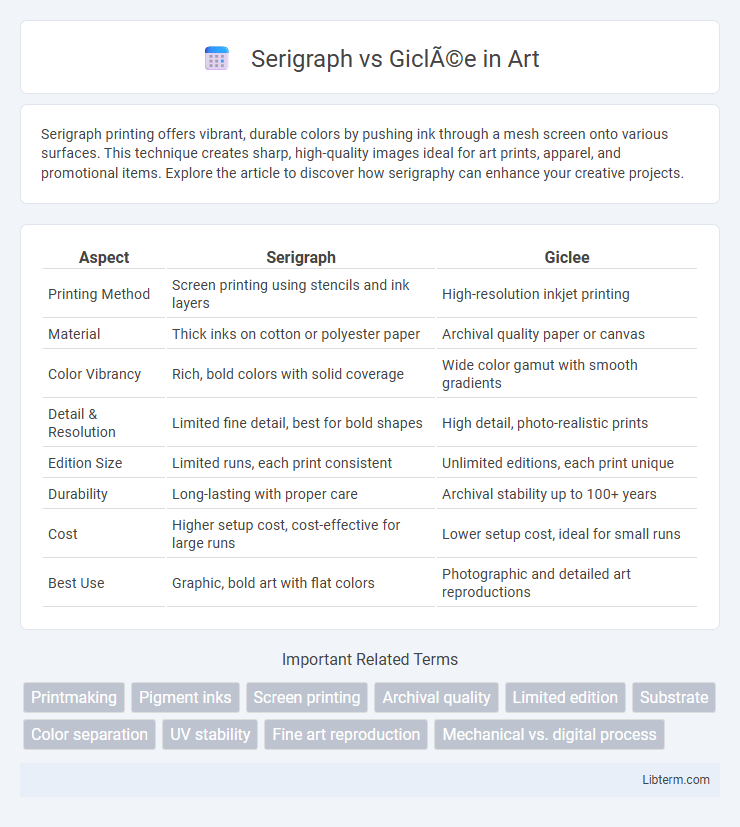 Giclée vs Serigraph in Art - What is The Difference?