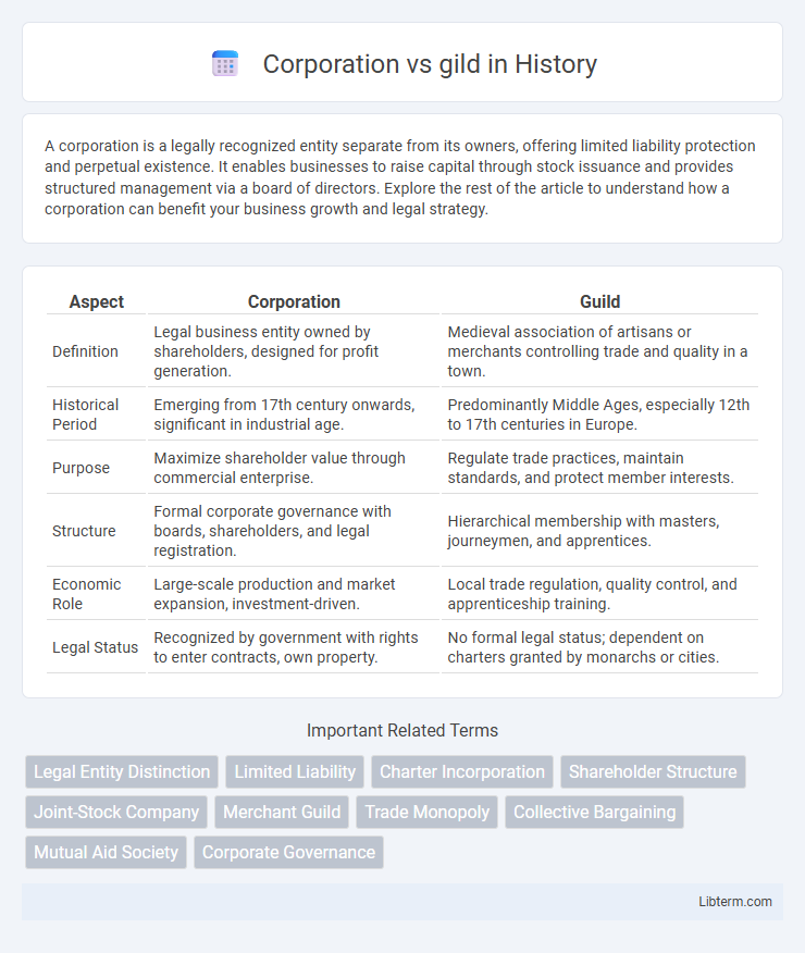 gild vs Corporation in History - What is The Difference?