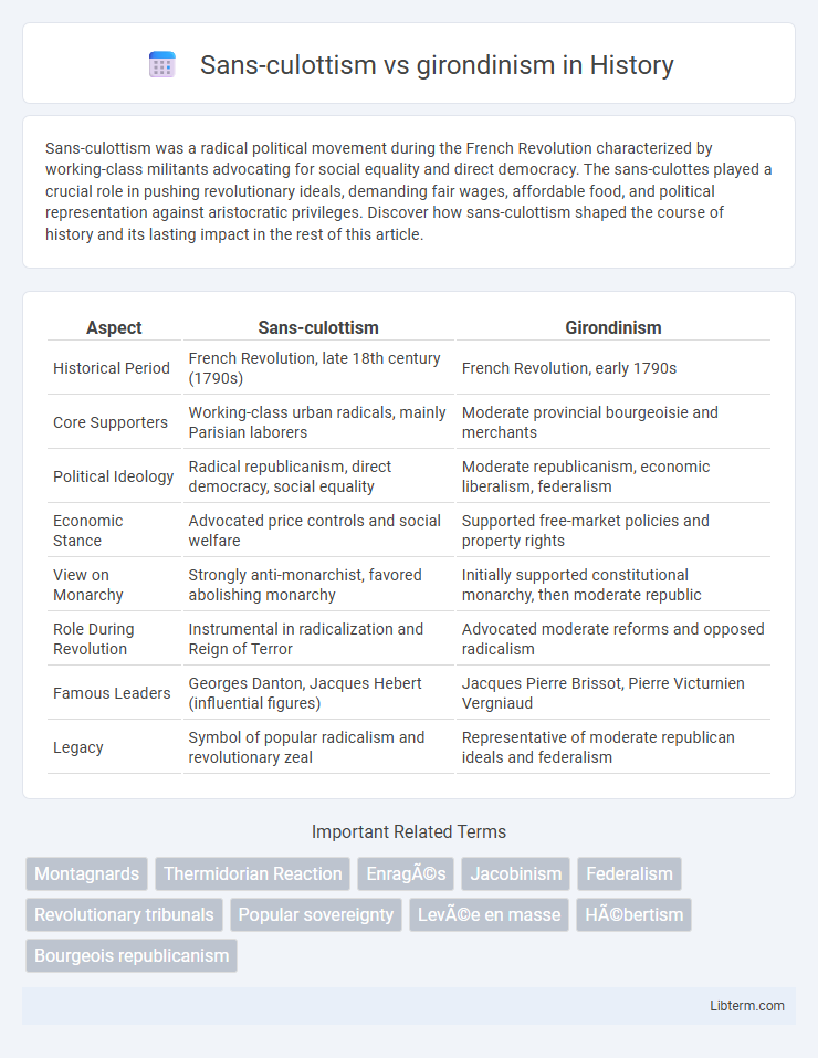 girondinism vs Sans-culottism in History - What is The Difference?