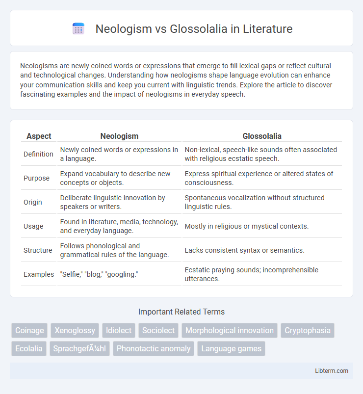 Glossolalia vs Neologism in Literature - What is The Difference?