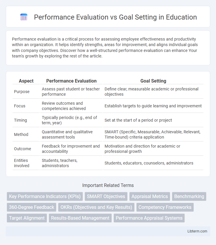 Goal Setting vs Performance Evaluation in Education - What is The Difference?