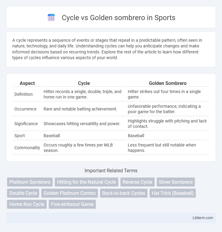 Golden sombrero vs Cycle in Sports - What is The Difference?