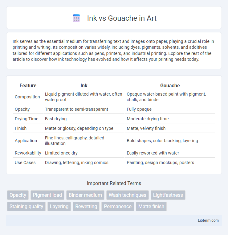 Gouache vs Ink in Art - What is The Difference?