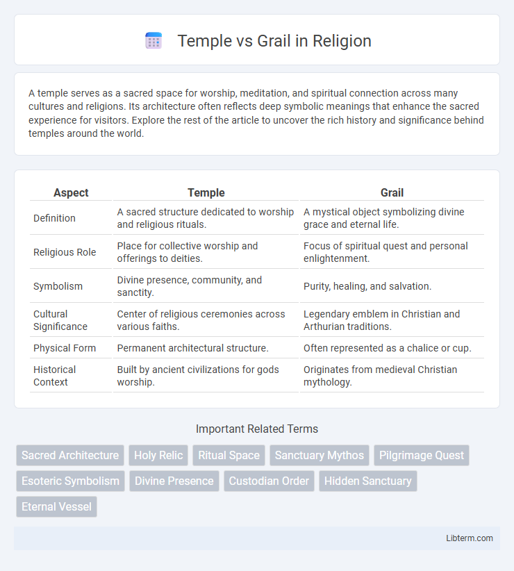 Grail vs Temple in Religion - What is The Difference?