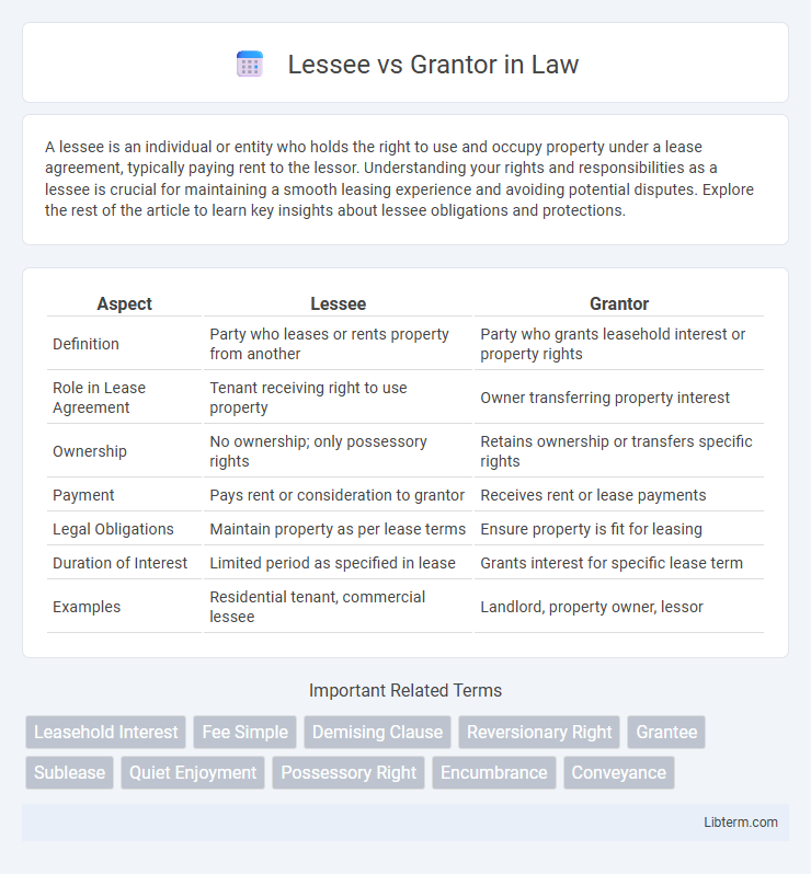 Grantor vs Lessee in Law - What is The Difference?