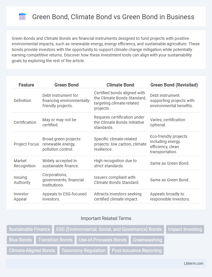 Green Bond vs Green Bond, Climate Bond in Business - What is The Difference?