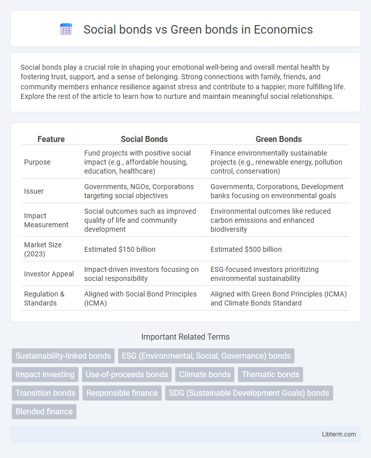 Green bonds vs Social bonds in Economics - What is The Difference?
