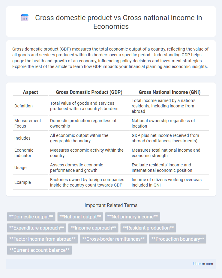 Gross national income vs Gross domestic product in Economics - What is The Difference?
