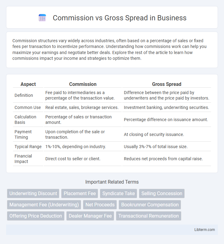Gross Spread vs Commission in Business - What is The Difference?