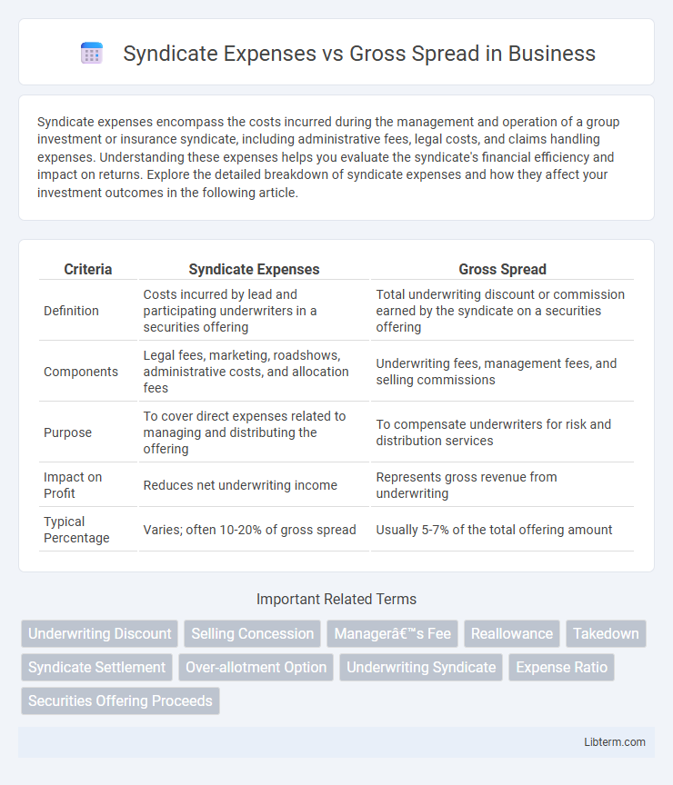 Gross Spread vs Syndicate Expenses in Business - What is The Difference?