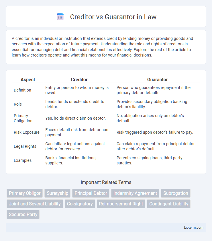 Guarantor vs Creditor in Law - What is The Difference?