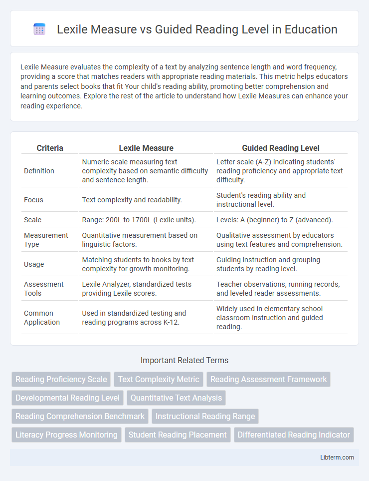 Guided Reading Level vs Lexile Measure in Education - What is The Difference?
