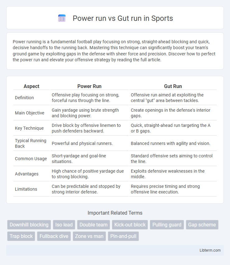 Gut run vs Power run in Sports - What is The Difference?