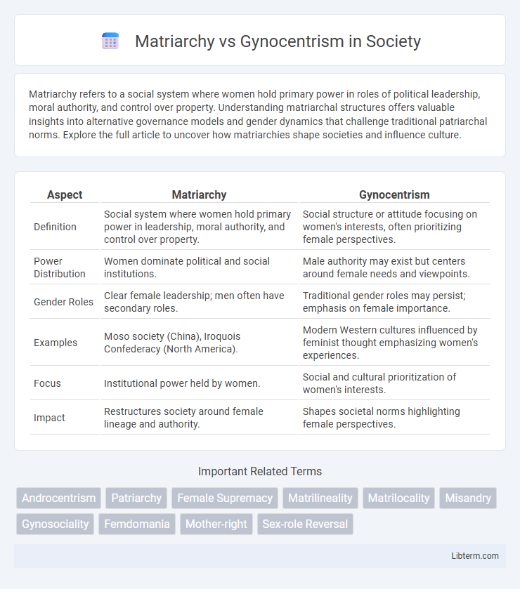 Gynocentrism vs Matriarchy in Society - What is The Difference?