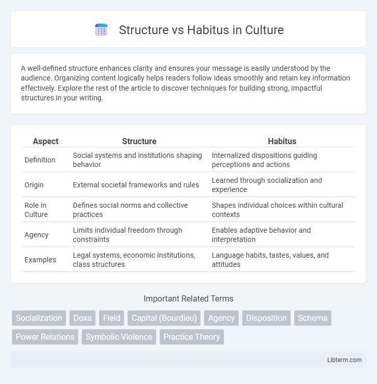 Habitus vs Structure in Culture - What is The Difference?