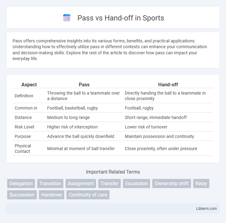 Hand-off vs Pass in Sports - What is The Difference?