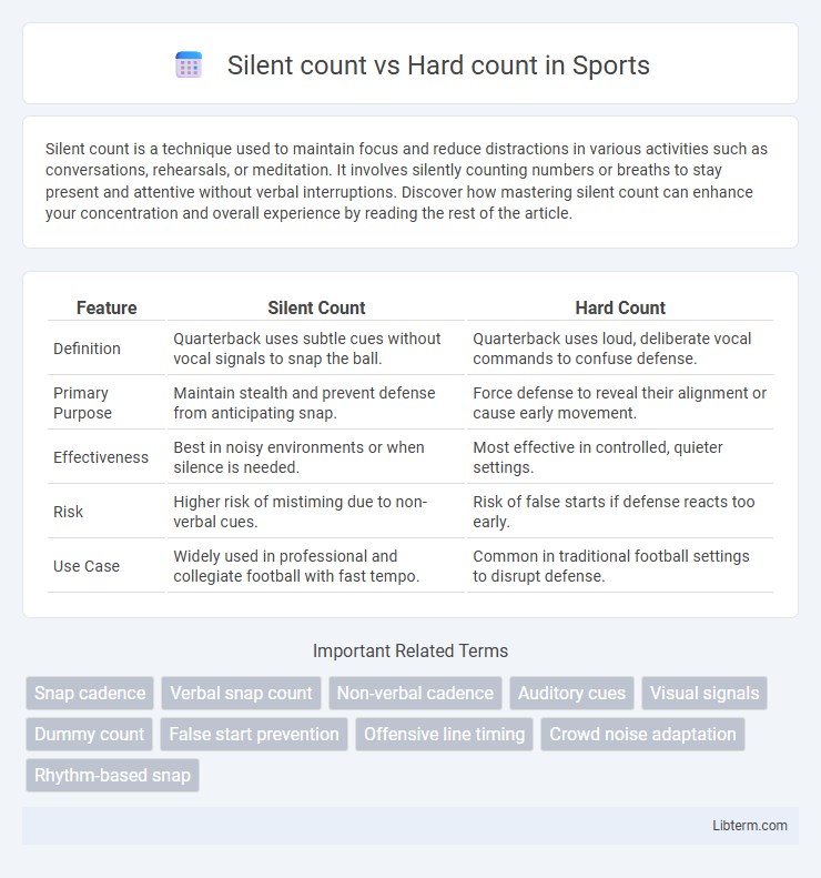 Hard count vs Silent count in Sports - What is The Difference?
