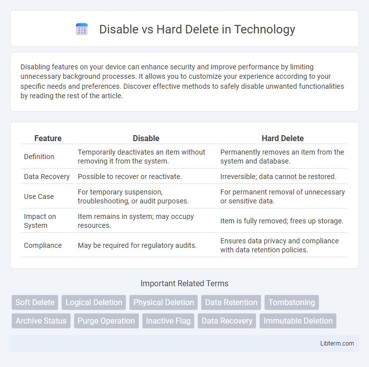 Hard Delete vs Disable in Technology - What is The Difference?