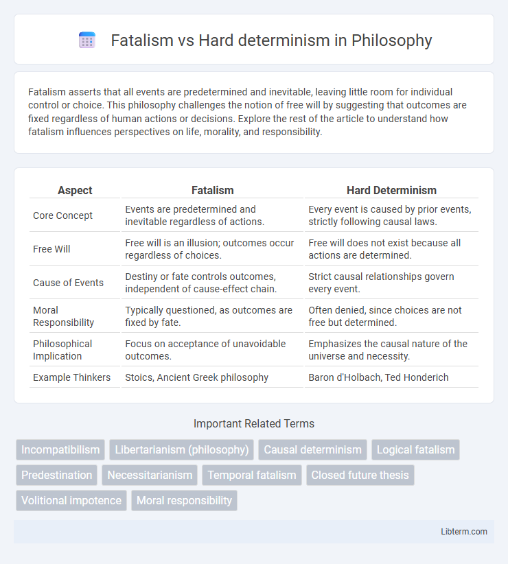 Hard determinism vs Fatalism in Philosophy - What is The Difference?