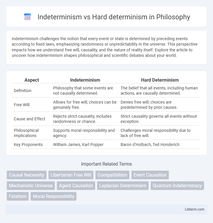 Hard determinism vs Indeterminism in Philosophy - What is The Difference?
