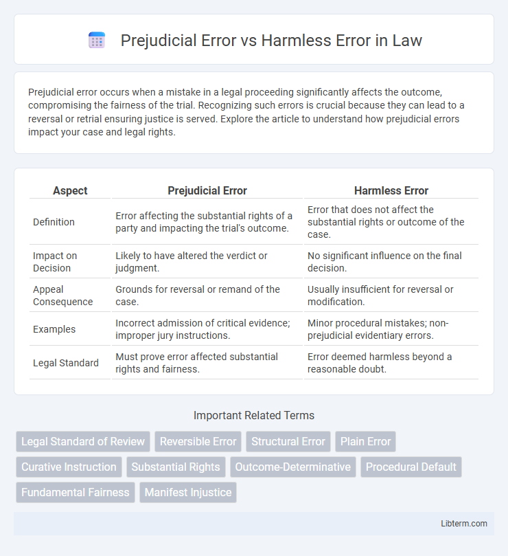 Harmless Error vs Prejudicial Error in Law - What is The Difference?