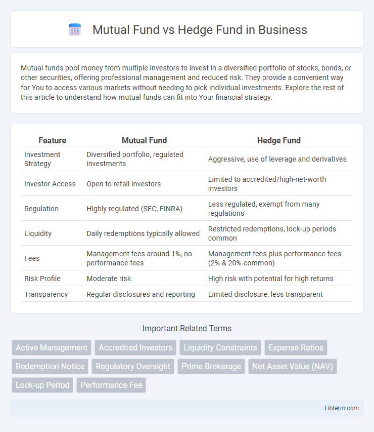 Hedge Fund vs Mutual Fund in Business - What is The Difference?