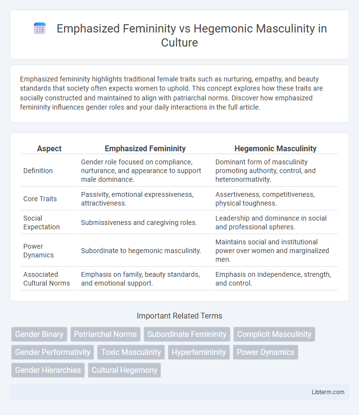 Hegemonic Masculinity vs Emphasized Femininity in Culture - What is The Difference?