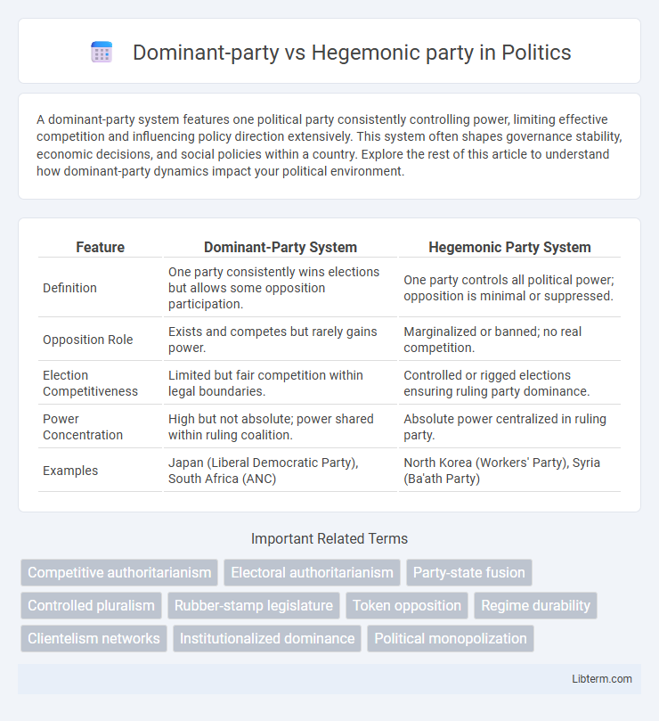 Hegemonic party vs Dominant-party in Politics - What is The Difference?