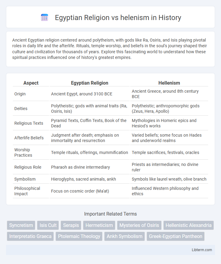 helenism vs Egyptian Religion in History - What is The Difference?
