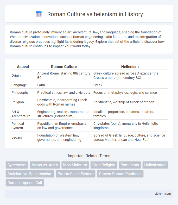 helenism vs Roman Culture in History - What is The Difference?