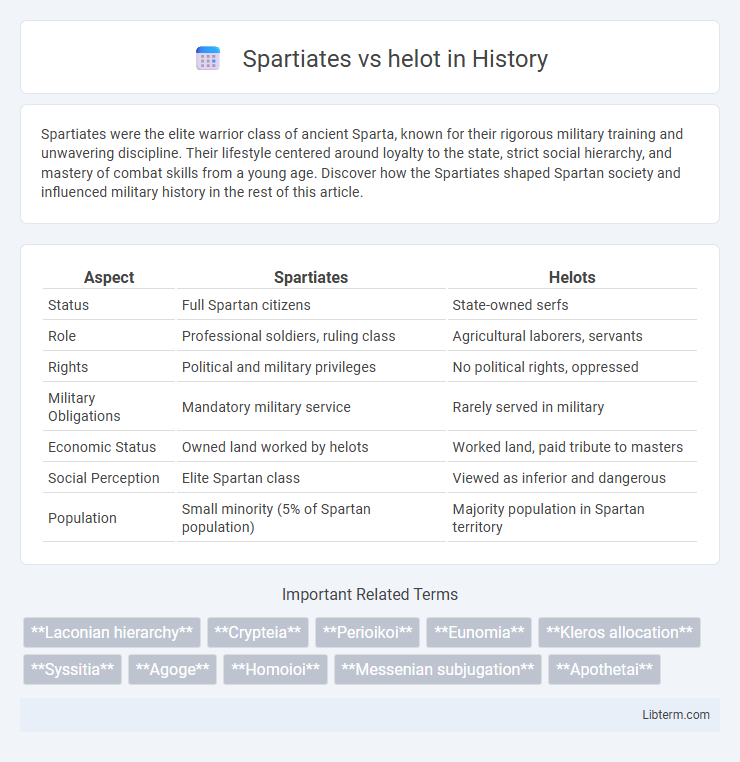 helot vs Spartiates in History - What is The Difference?