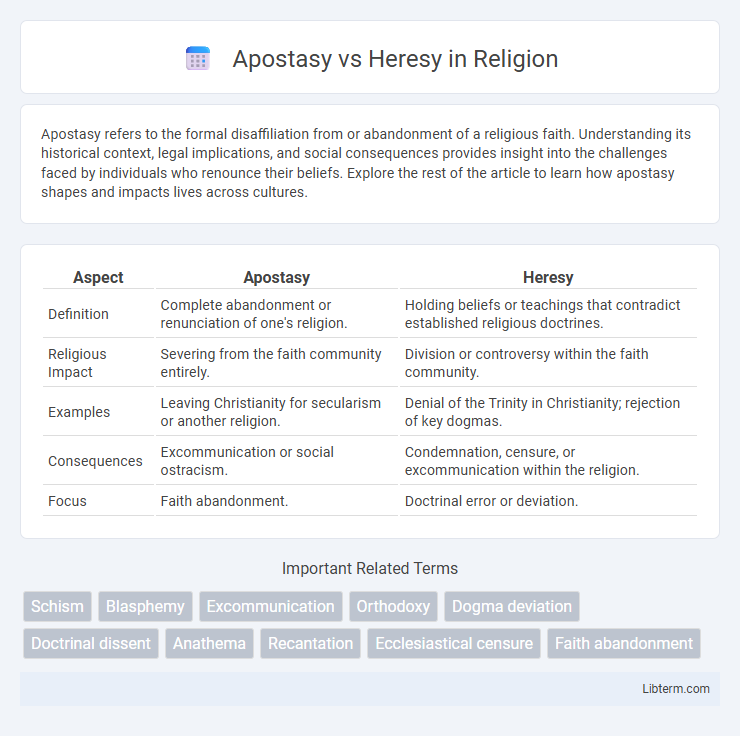 Heresy vs Apostasy in Religion - What is The Difference?