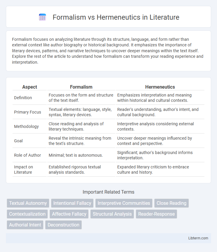 Hermeneutics vs Formalism in Literature - What is The Difference?