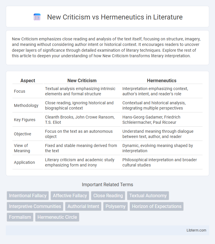 Hermeneutics vs New Criticism in Literature - What is The Difference?