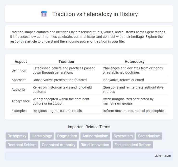 heterodoxy vs Tradition in History - What is The Difference?