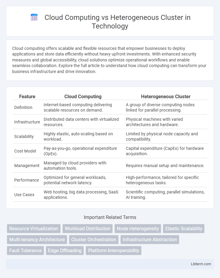 Heterogeneous Cluster vs Cloud Computing in Technology - What is The Difference?