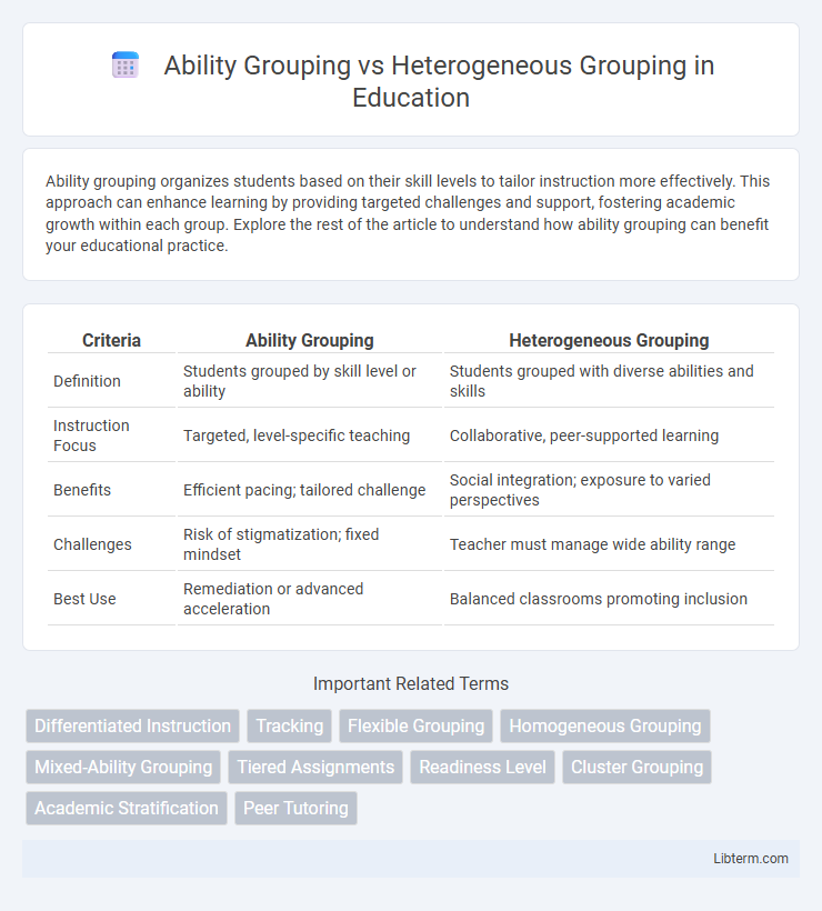 Heterogeneous Grouping vs Ability Grouping in Education - What is The Difference?