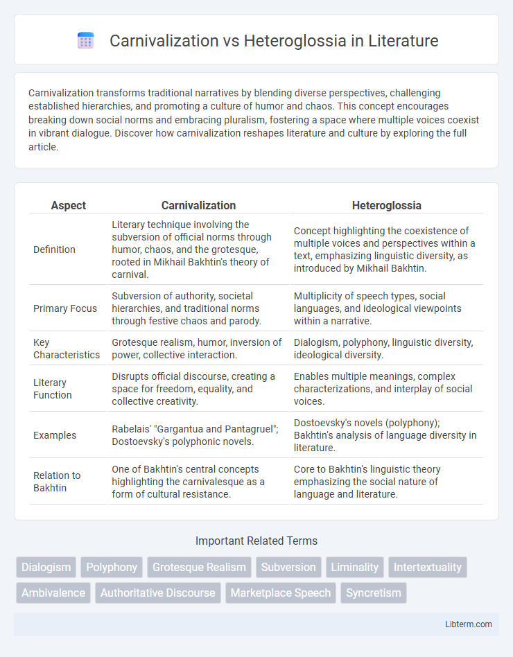 Heteroglossia vs Carnivalization in Literature - What is The Difference?