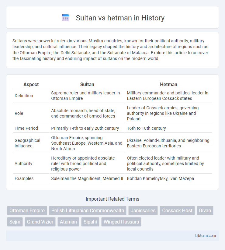 hetman vs Sultan in History - What is The Difference?