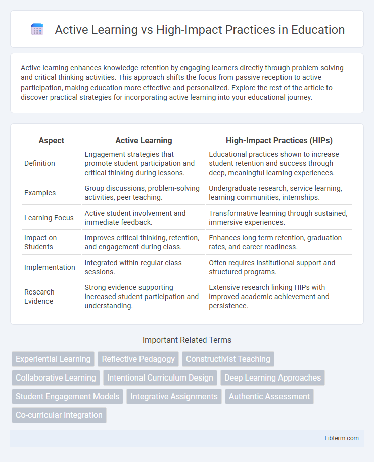 High-Impact Practices vs Active Learning in Education - What is The Difference?