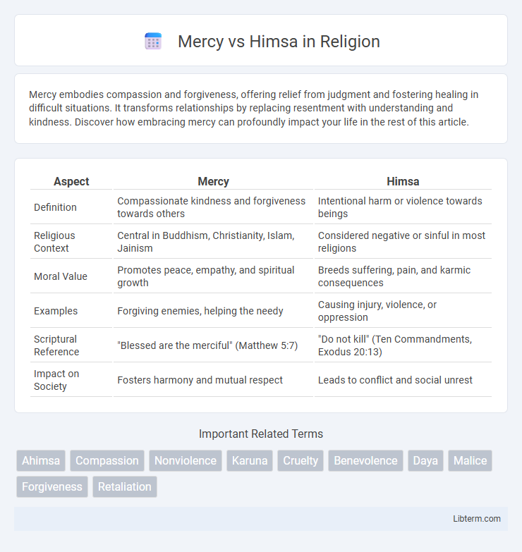 Himsa vs Mercy in Religion - What is The Difference?