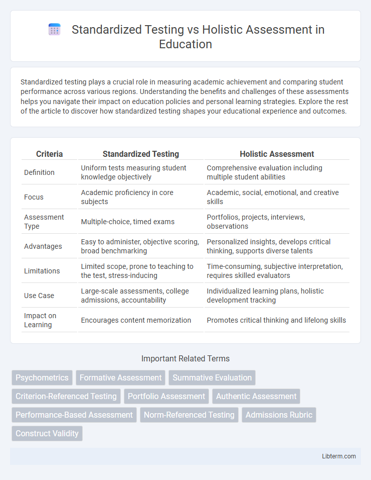 Holistic Assessment vs Standardized Testing in Education - What is The Difference?