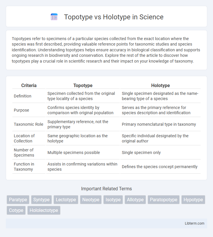 Holotype vs Topotype in Science - What is The Difference?